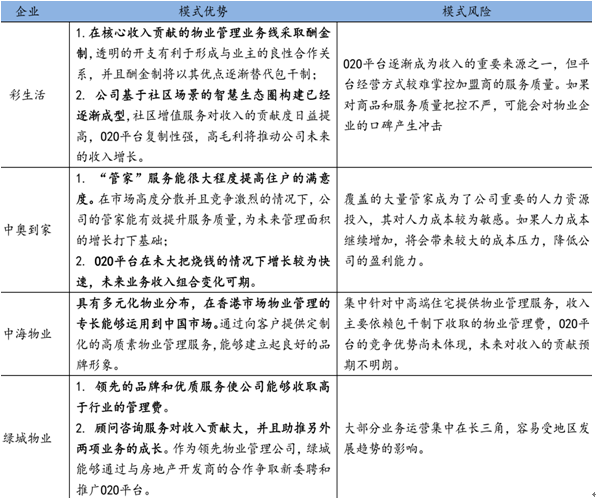 物业管理企业对比专题市场调研分析