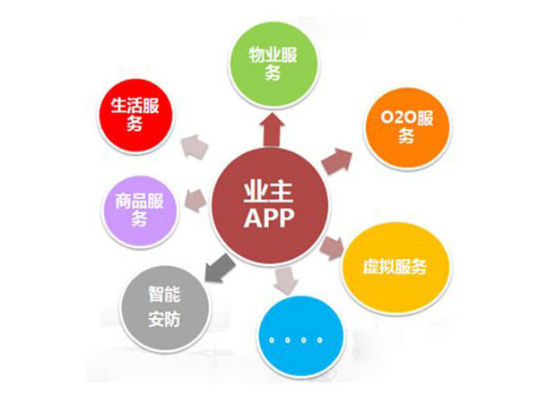 与传统物业相比,德立云智慧物业是什么?有什么优势?